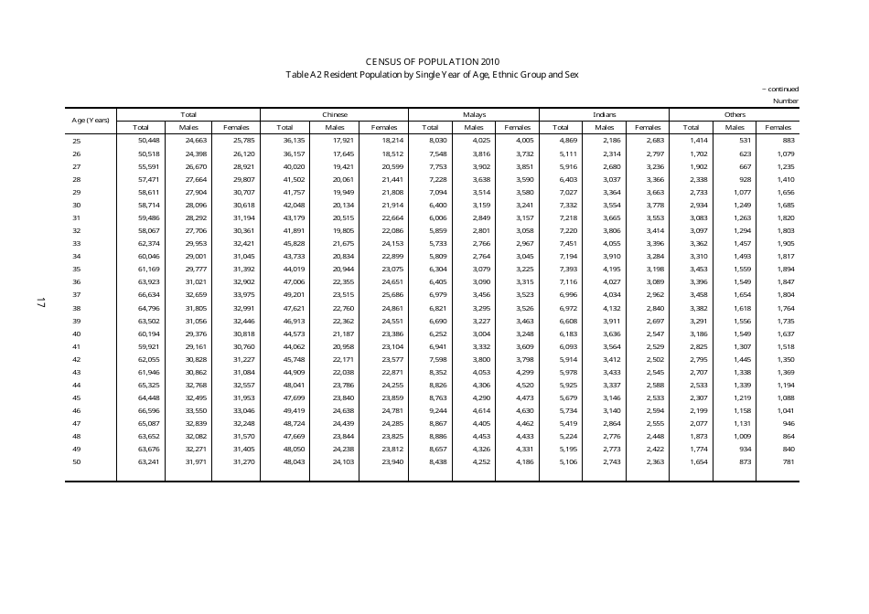 Census of Population 2010 - Advance Census Release - Singapore, Page 27