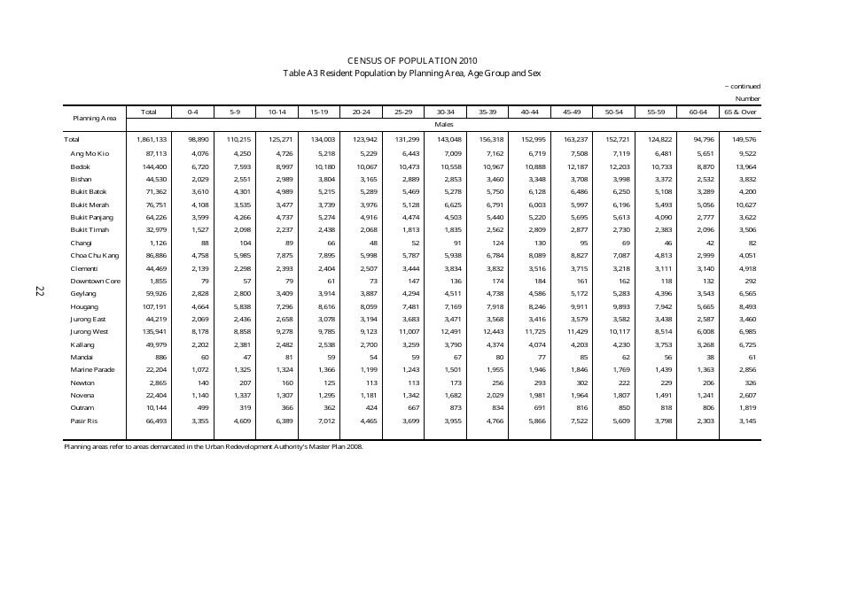 Census of Population 2010 - Advance Census Release - Singapore, Page 32