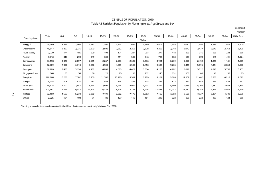 Census of Population 2010 - Advance Census Release - Singapore, Page 33