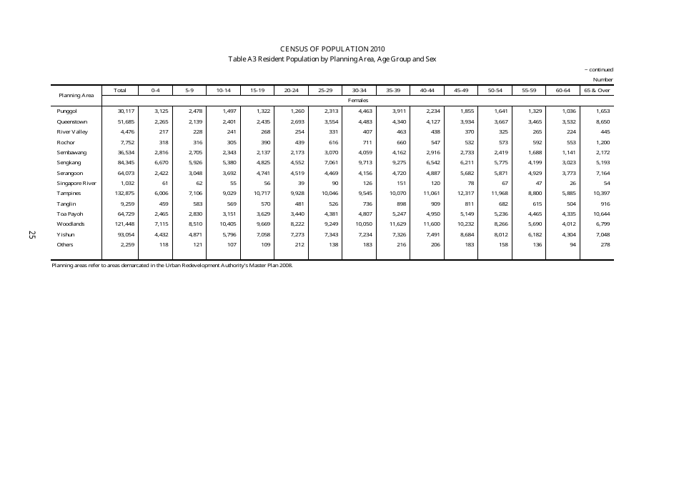 Census of Population 2010 - Advance Census Release - Singapore, Page 35