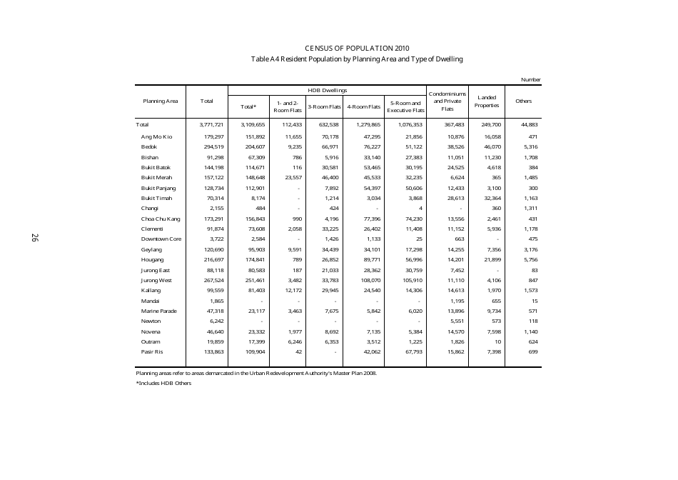 Census of Population 2010 - Advance Census Release - Singapore, Page 36