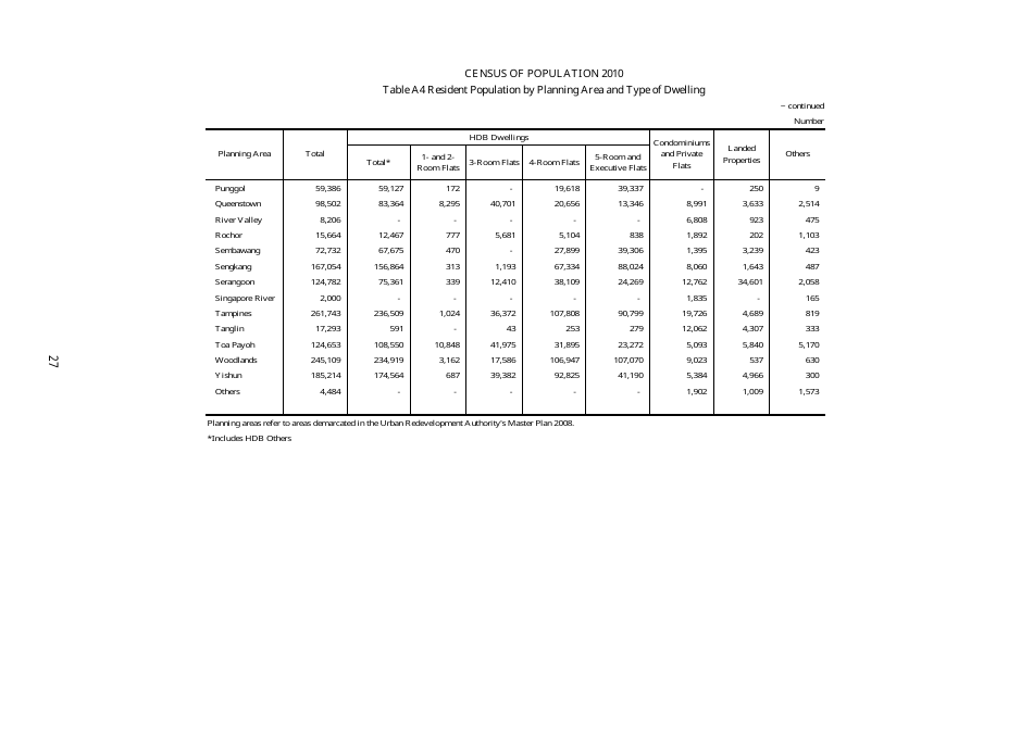 Census of Population 2010 - Advance Census Release - Singapore, Page 37
