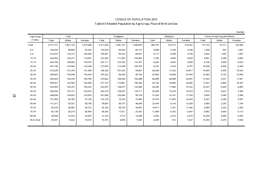 Census of Population 2010 - Advance Census Release - Singapore, Page 38