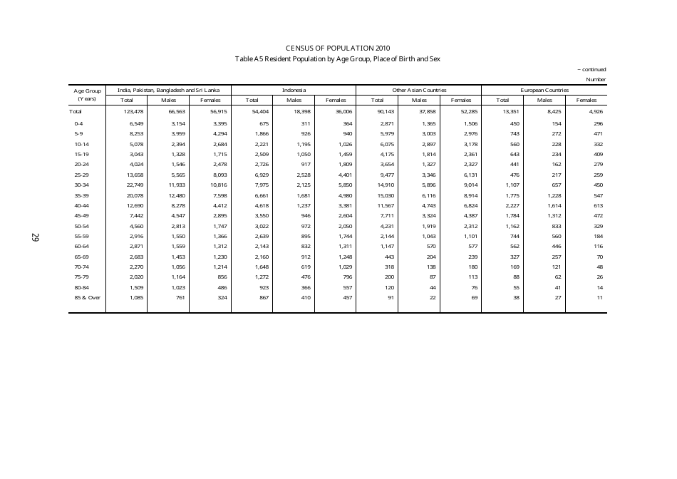 Census of Population 2010 - Advance Census Release - Singapore, Page 39