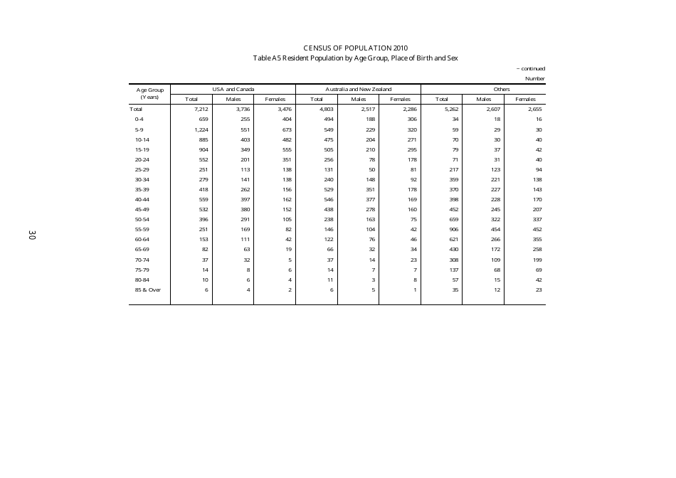 Census of Population 2010 - Advance Census Release - Singapore, Page 40