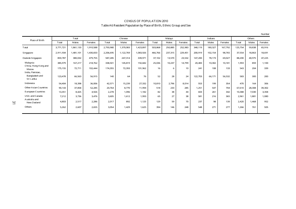 Census of Population 2010 - Advance Census Release - Singapore, Page 41
