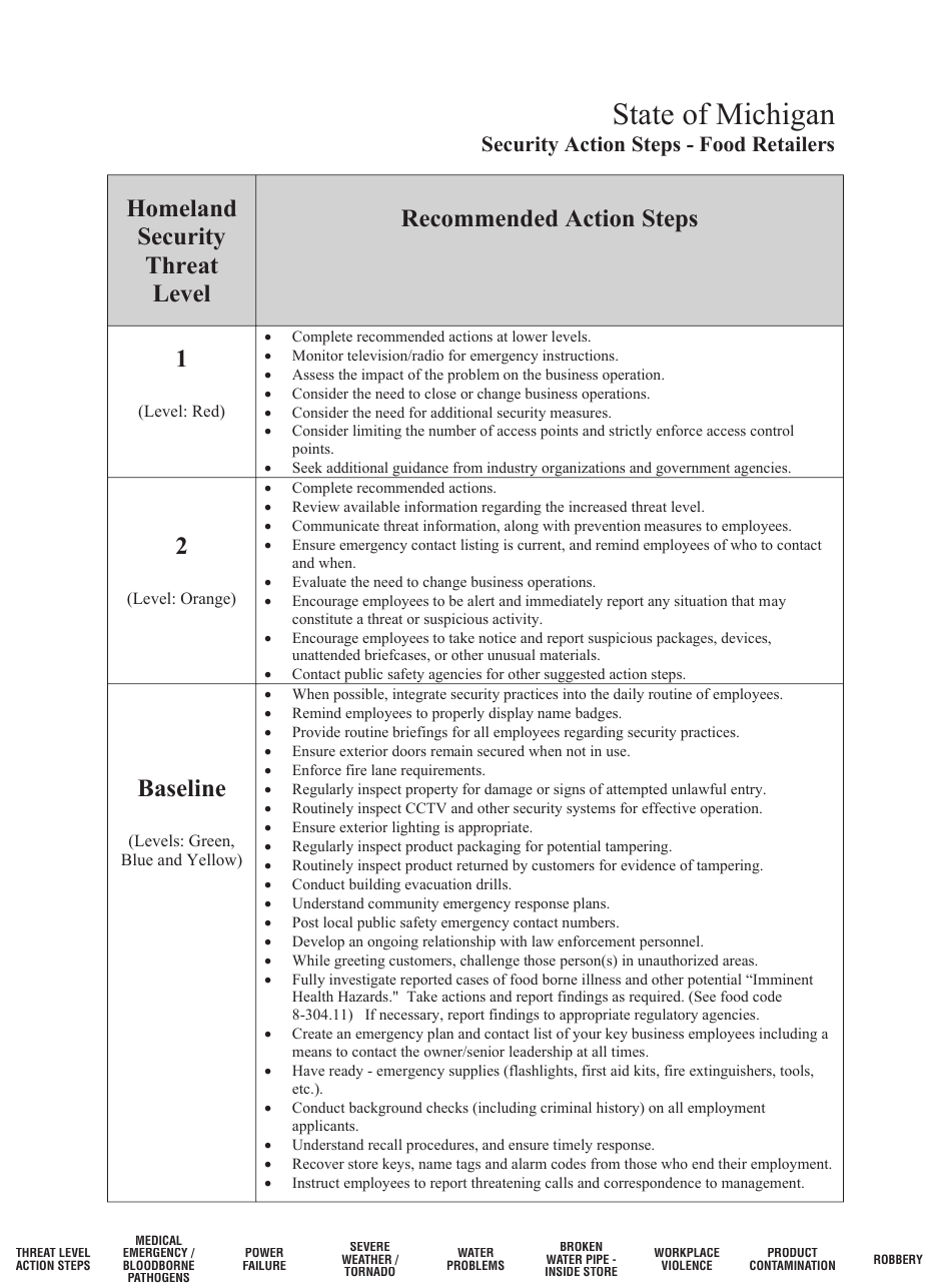 Flip Chart of Emergency Procedures - Michigan, Page 3