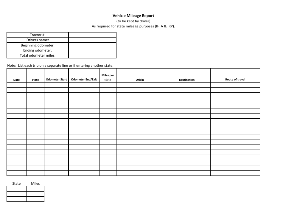 Nebraska Vehicle Mileage Report - Fill Out, Sign Online and Download ...