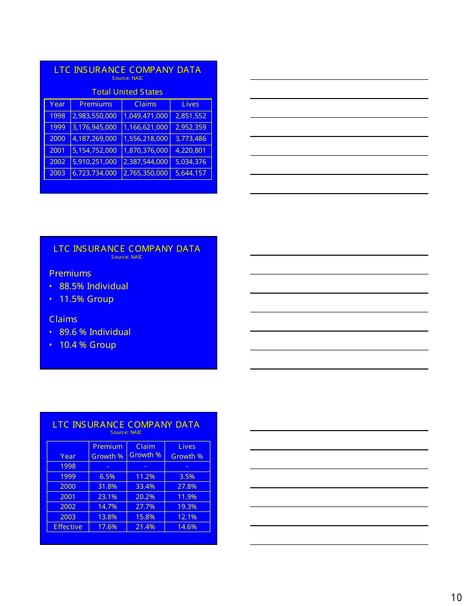 Long Term Care Market  Products Forum Handout - Kansas, Page 10