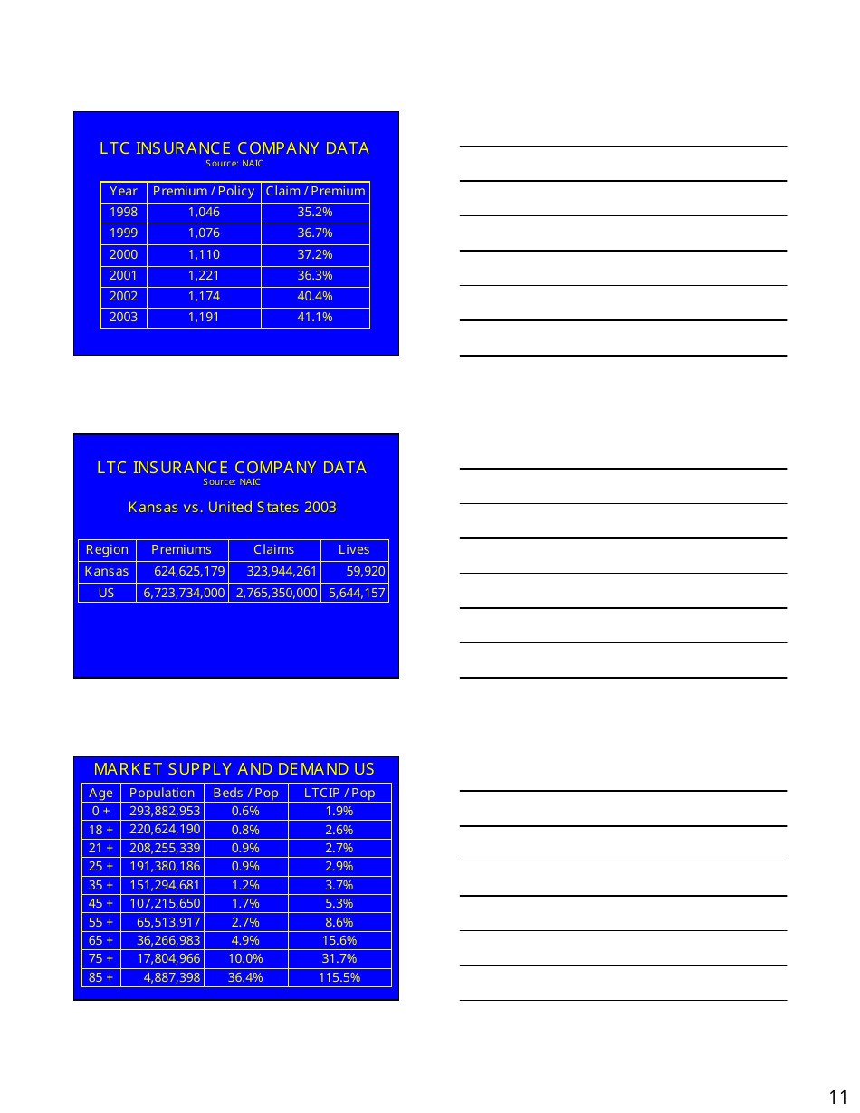 Long Term Care Market  Products Forum Handout - Kansas, Page 11