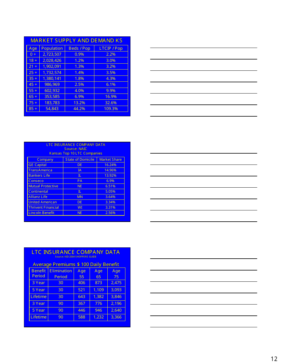 Long Term Care Market  Products Forum Handout - Kansas, Page 12