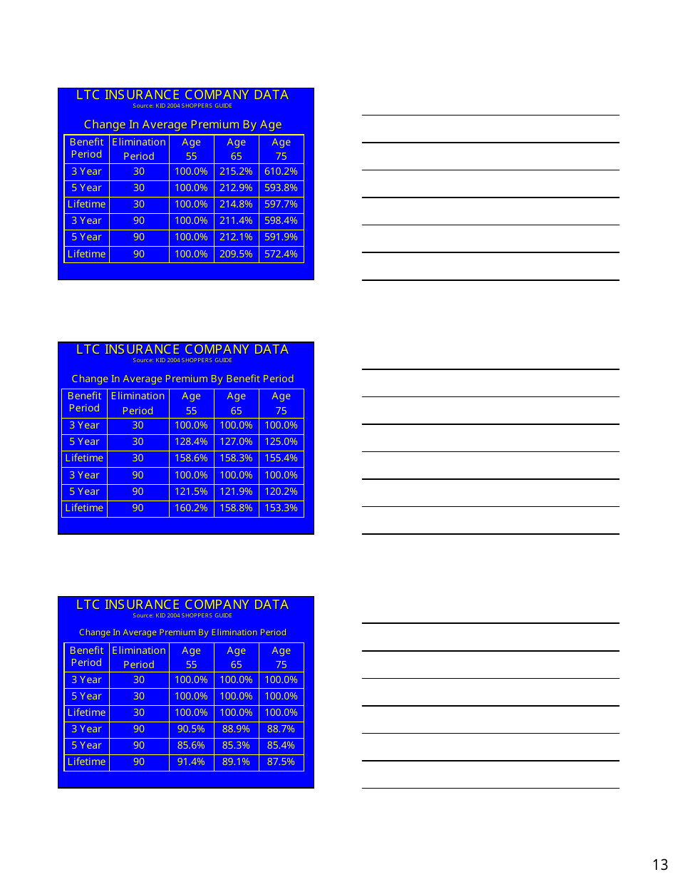 Long Term Care Market  Products Forum Handout - Kansas, Page 13