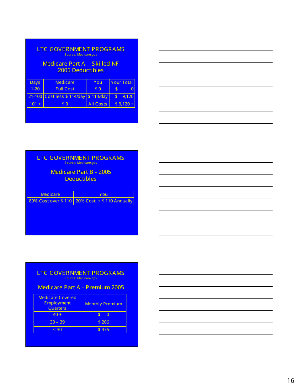 Long Term Care Market  Products Forum Handout - Kansas, Page 16