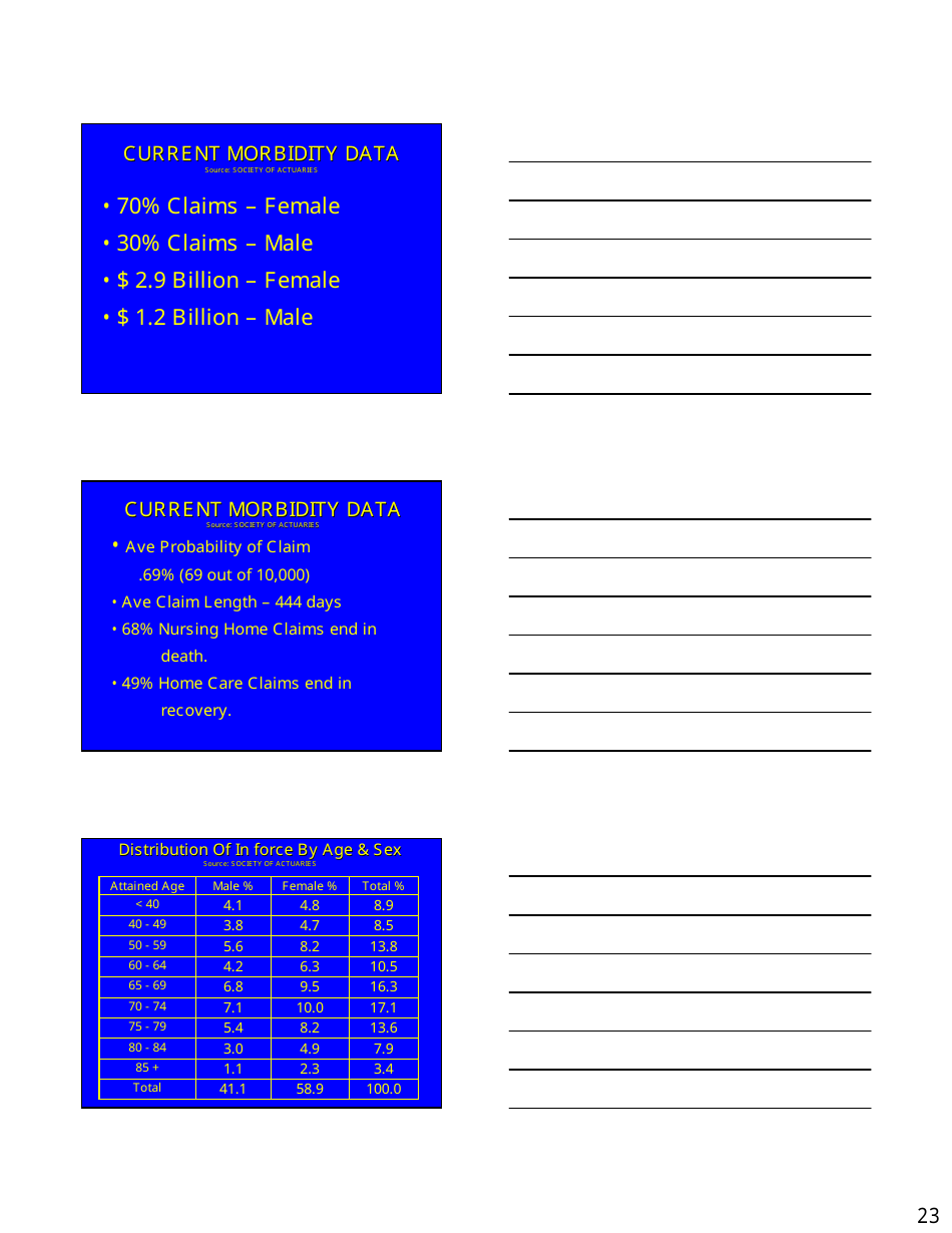 Long Term Care Market  Products Forum Handout - Kansas, Page 23