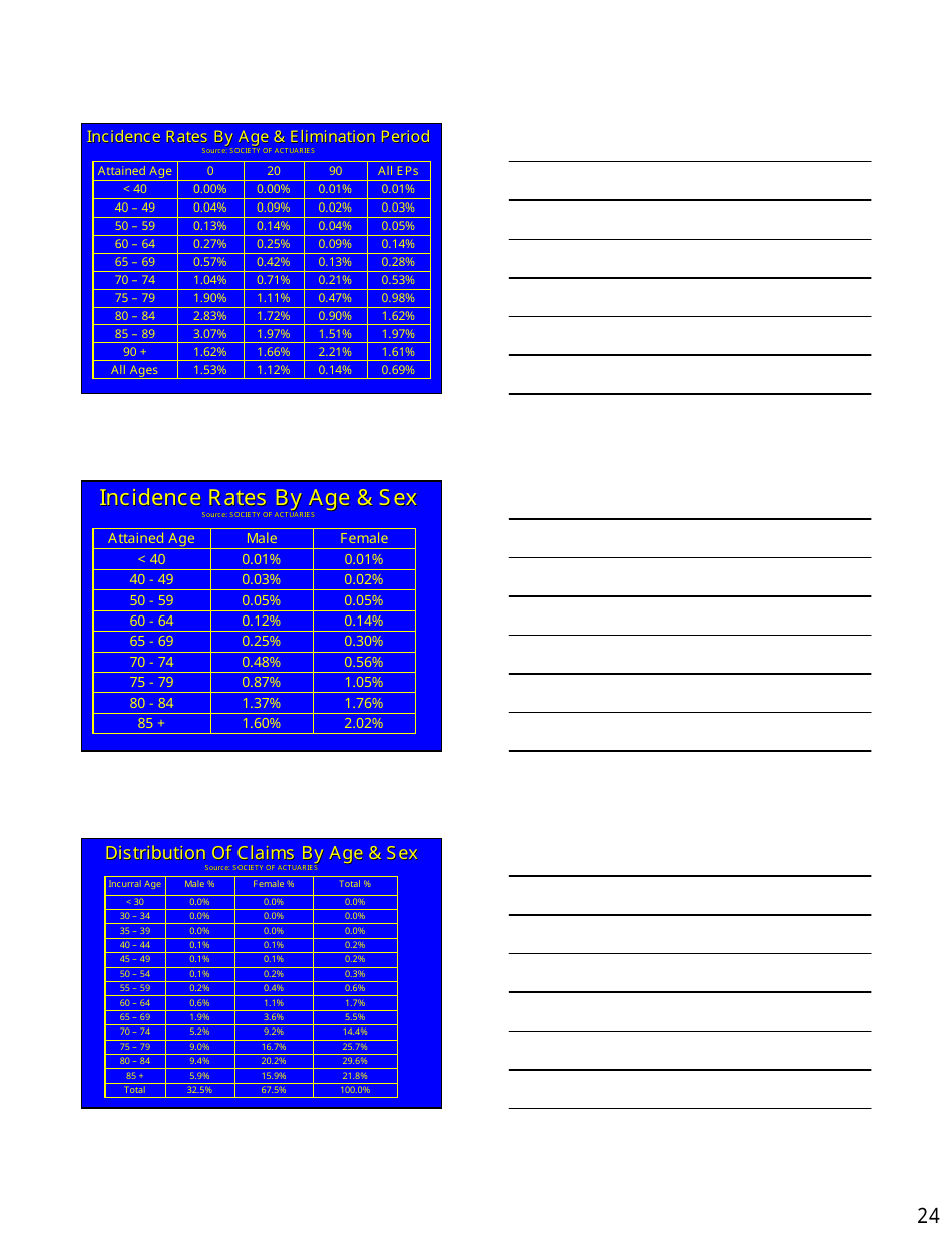 Long Term Care Market  Products Forum Handout - Kansas, Page 24