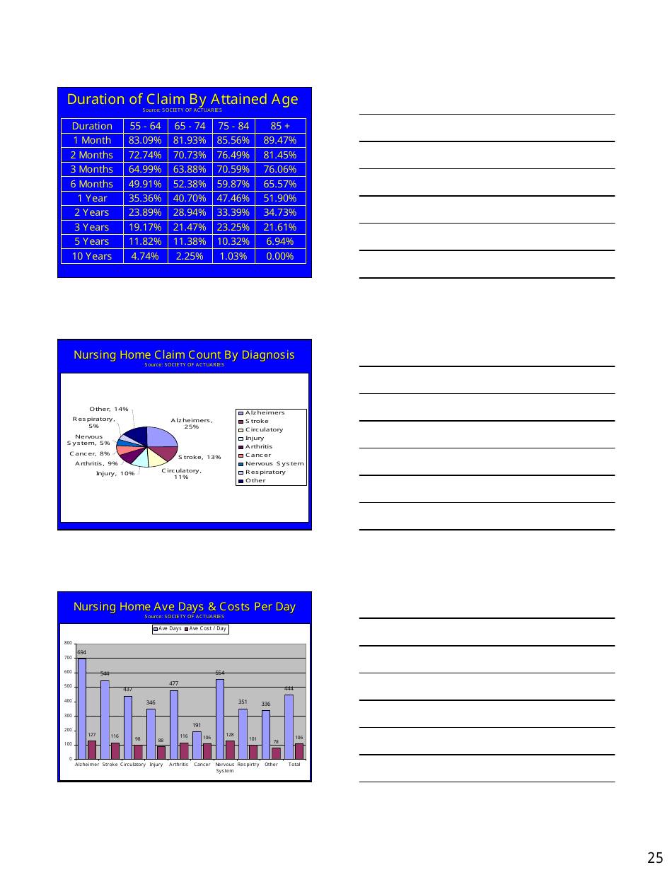 Long Term Care Market  Products Forum Handout - Kansas, Page 25