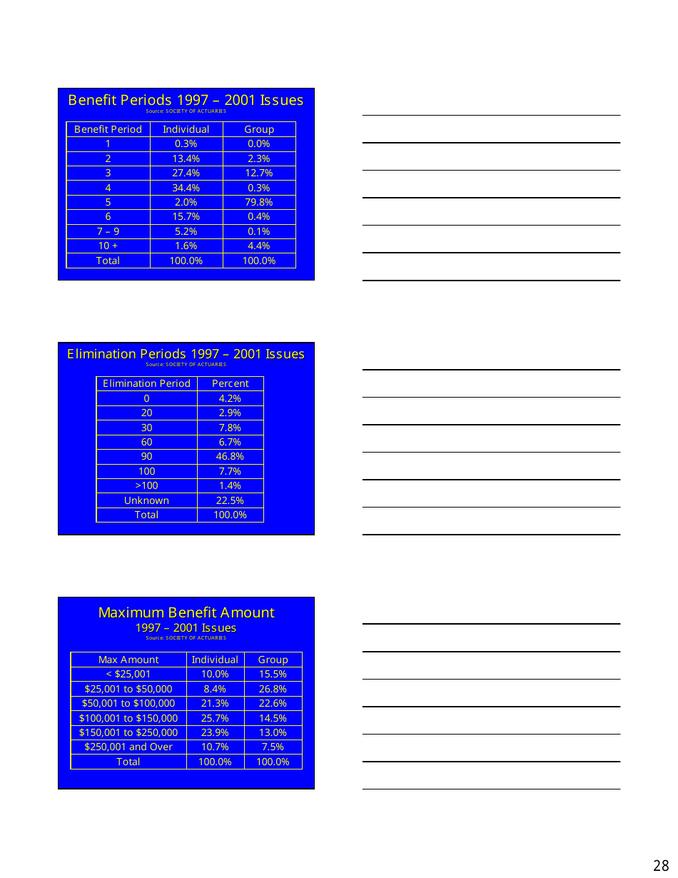 Long Term Care Market  Products Forum Handout - Kansas, Page 28