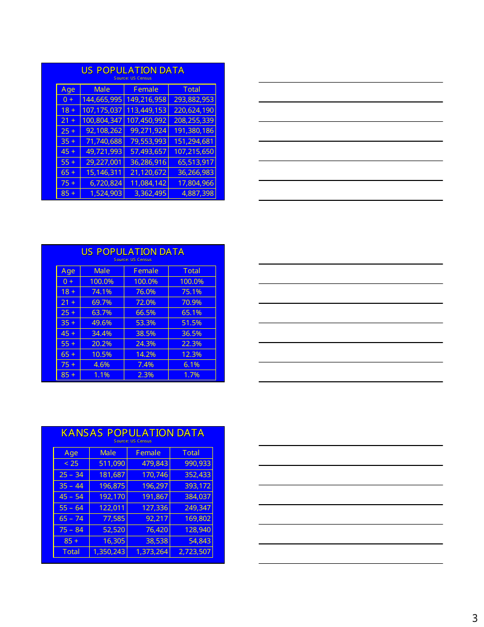 Long Term Care Market  Products Forum Handout - Kansas, Page 3