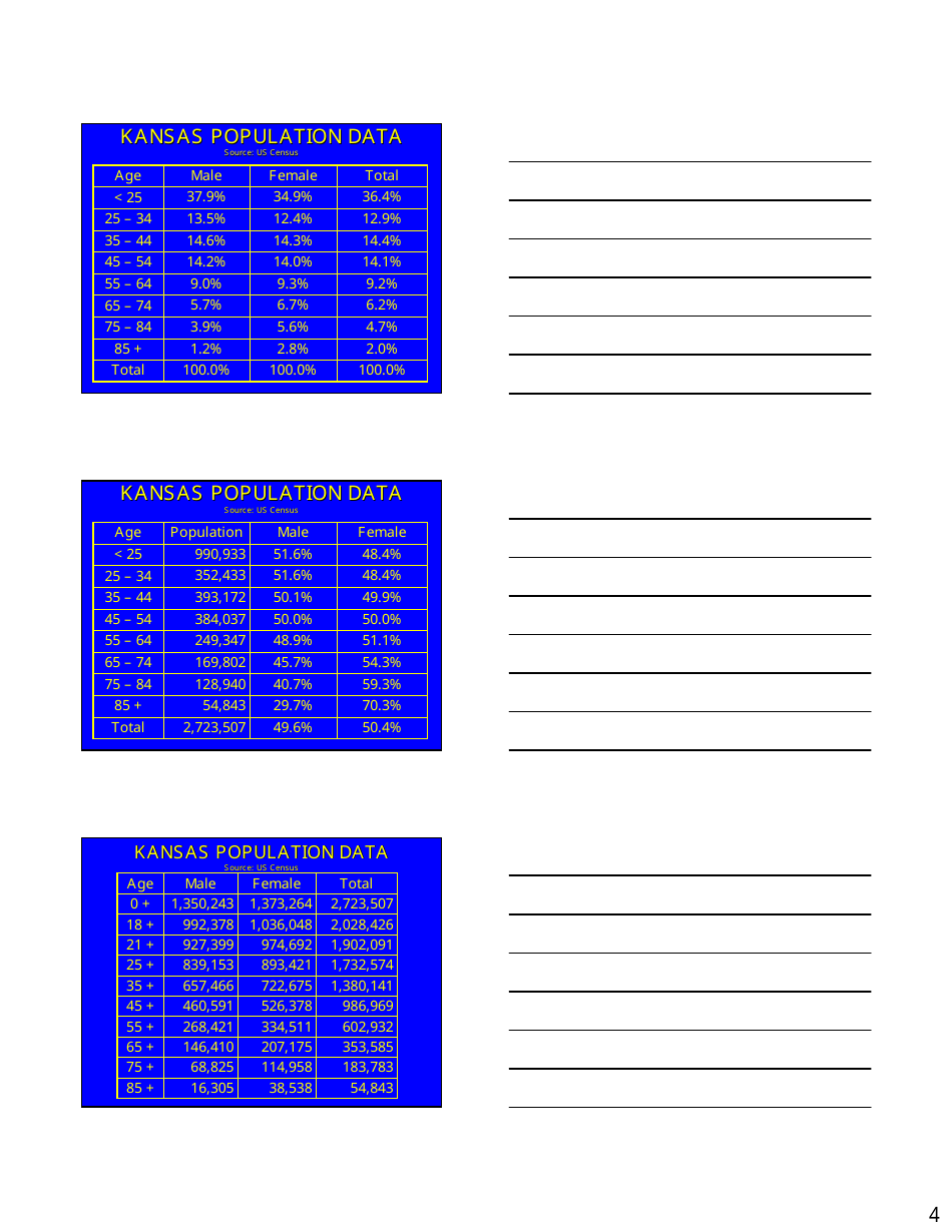 Long Term Care Market  Products Forum Handout - Kansas, Page 4