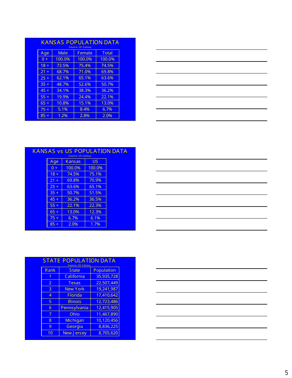 Long Term Care Market  Products Forum Handout - Kansas, Page 5