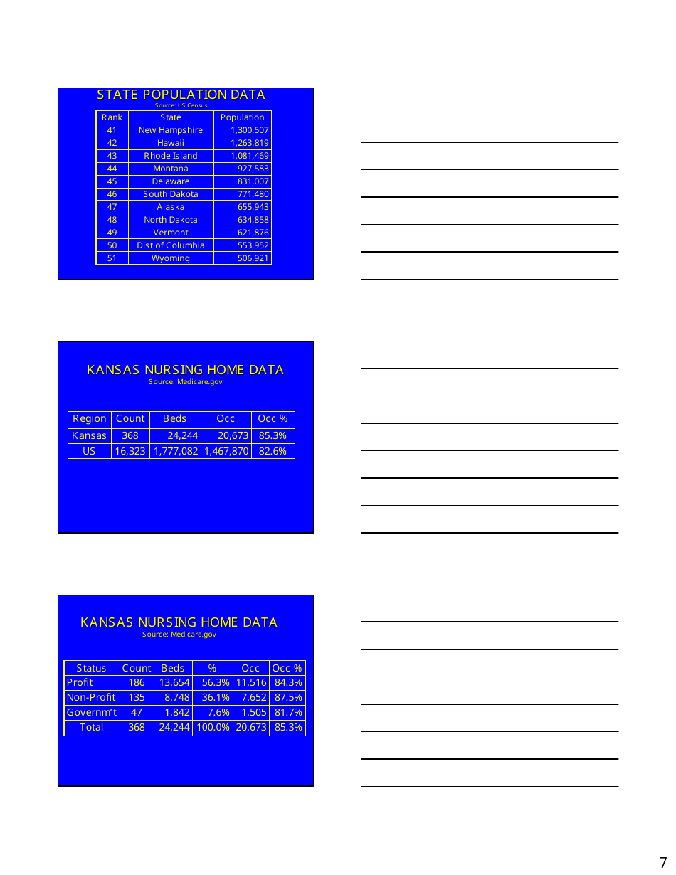 Long Term Care Market  Products Forum Handout - Kansas, Page 7