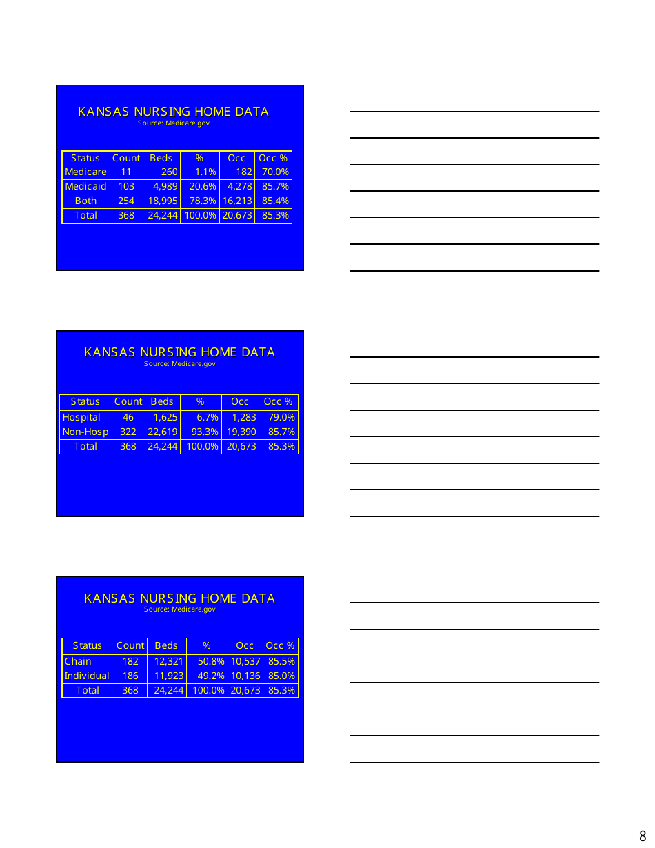 Long Term Care Market  Products Forum Handout - Kansas, Page 8