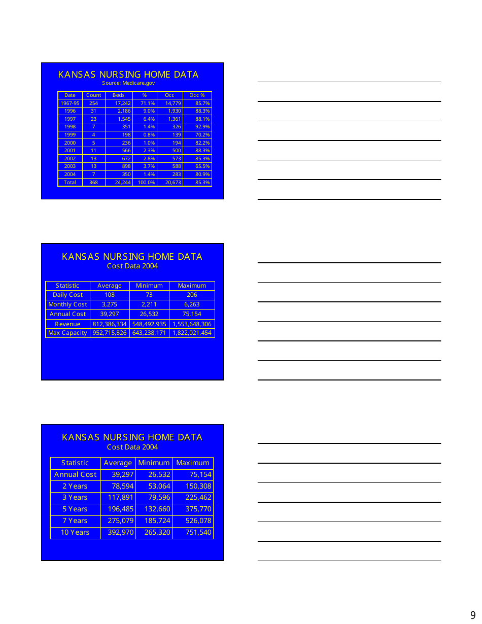 Long Term Care Market  Products Forum Handout - Kansas, Page 9