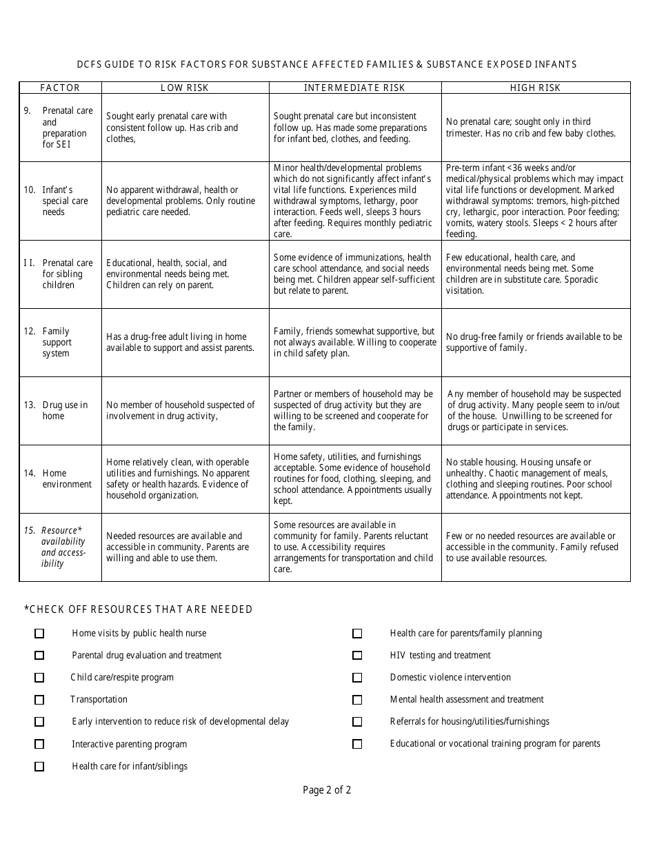 Form CFS440-4 Dcfs Guide to Risk Factors for Substance Affected Families  Substance Exposed Infants - Illinois, Page 2