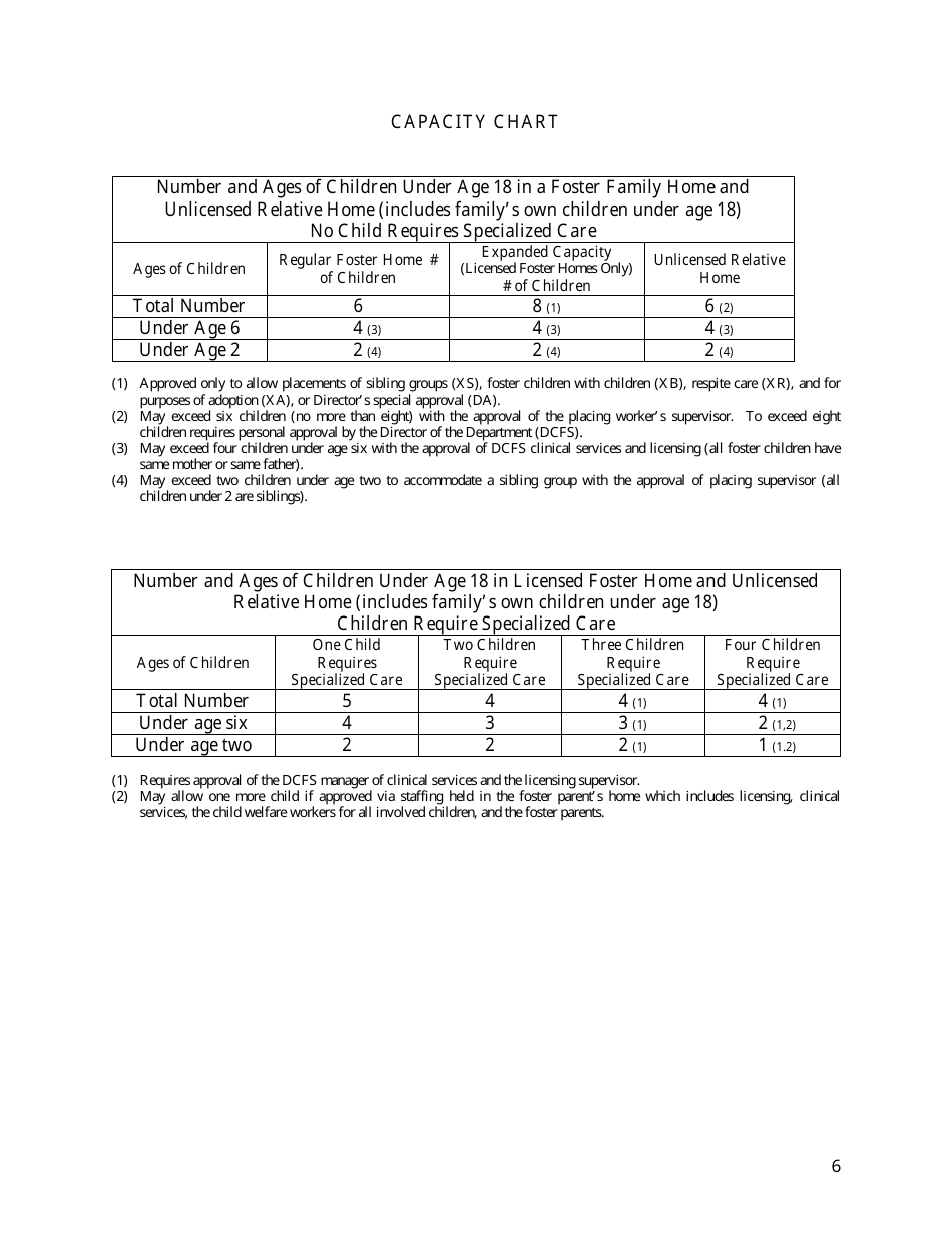 Form CFS2012 Pre-placement Questionnaire - Illinois, Page 6