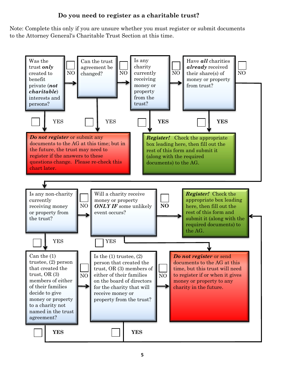 Form CTS-06 Registration and Inventory Form for Trusts - Michigan, Page 5