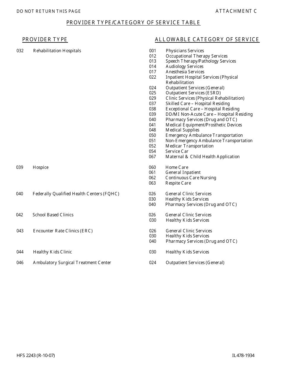 Instructions for Form HFS2243 Illinois Medical Assistance Program Provider Enrollment Application - Illinois, Page 7