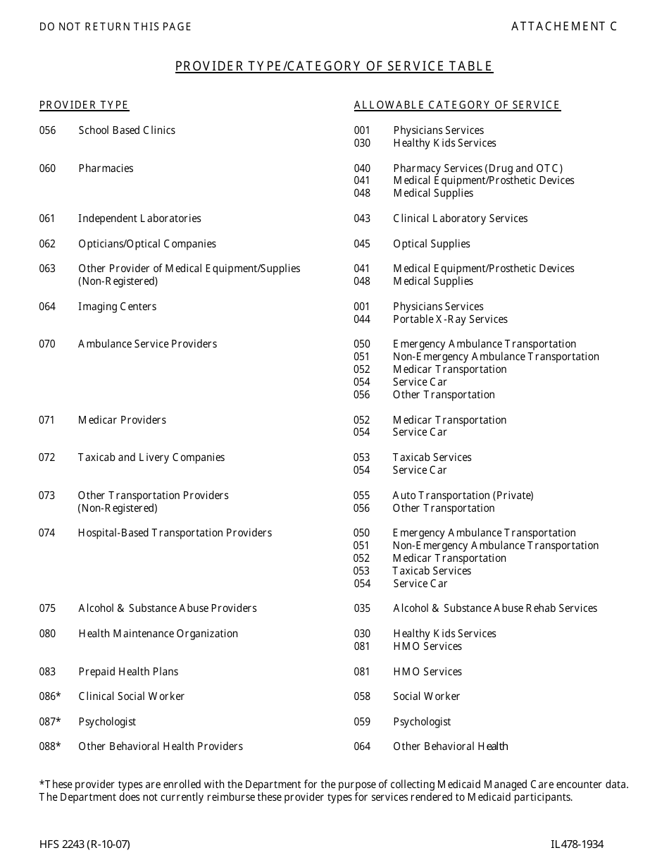 Instructions for Form HFS2243 Illinois Medical Assistance Program Provider Enrollment Application - Illinois, Page 9