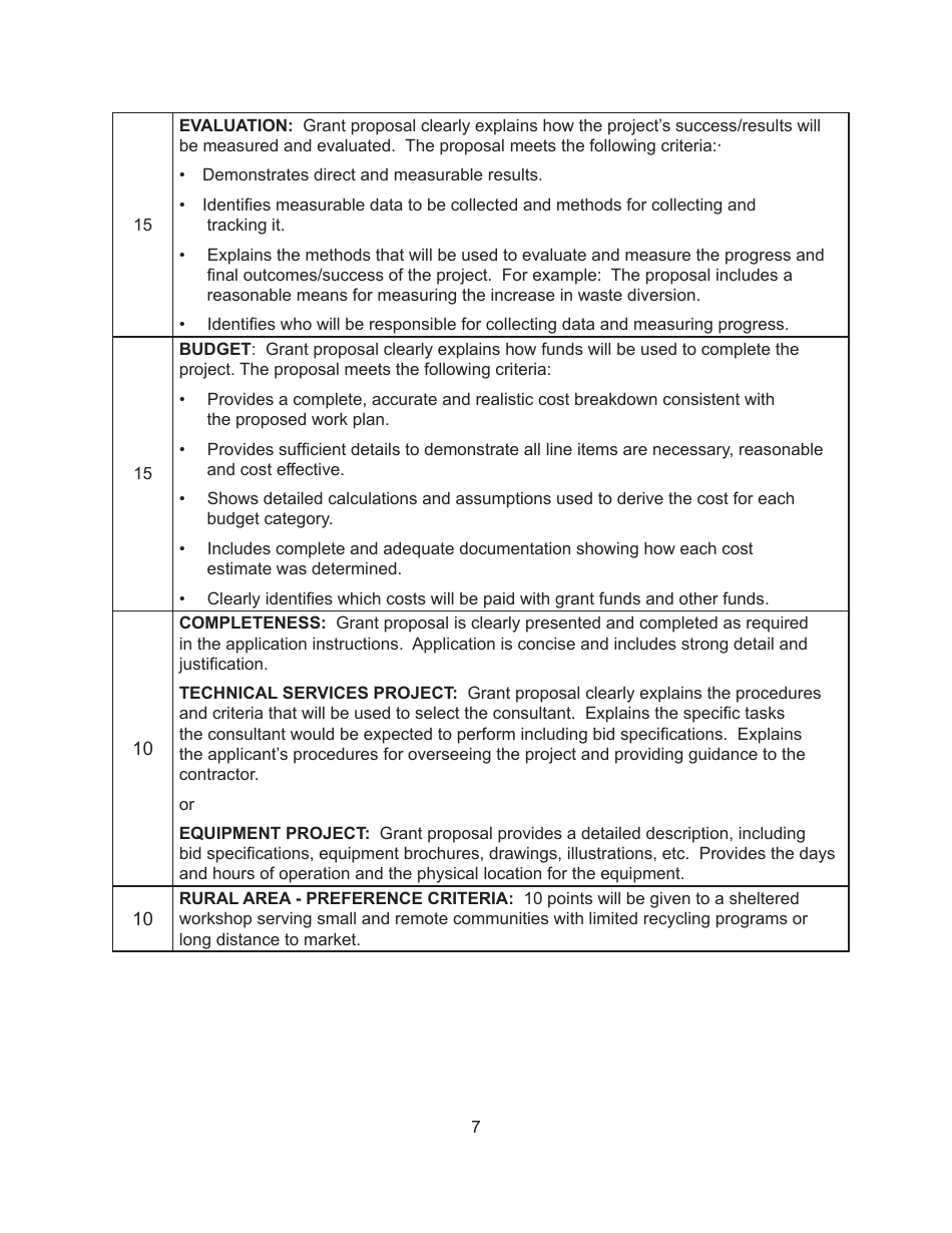 Instructions for Form MO780-2150 Sheltered Workshop Recycling Grant Application - Missouri, Page 7