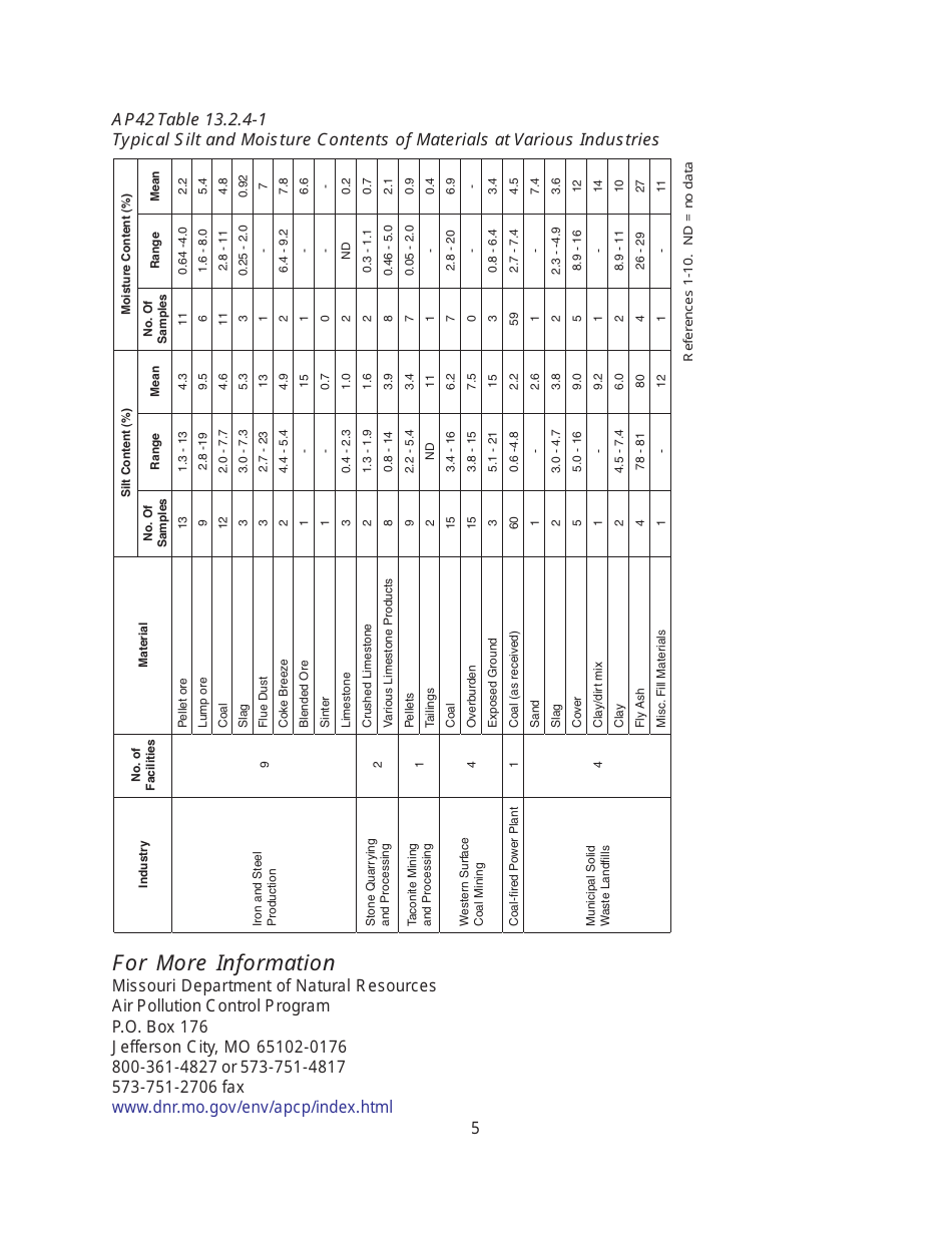 Instructions for EIQ Form 2.8, MO780-1446 Storage Pile Worksheet - Missouri, Page 5