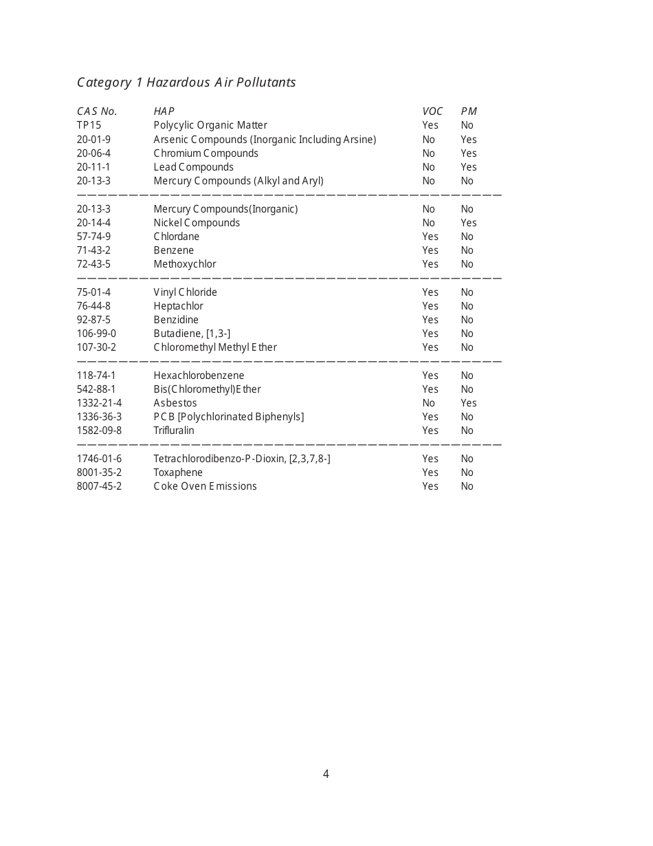 Instructions for EIQ Form 2.T, MO780-1448 Hazardous Air Pollutant Worksheet - Missouri, Page 4