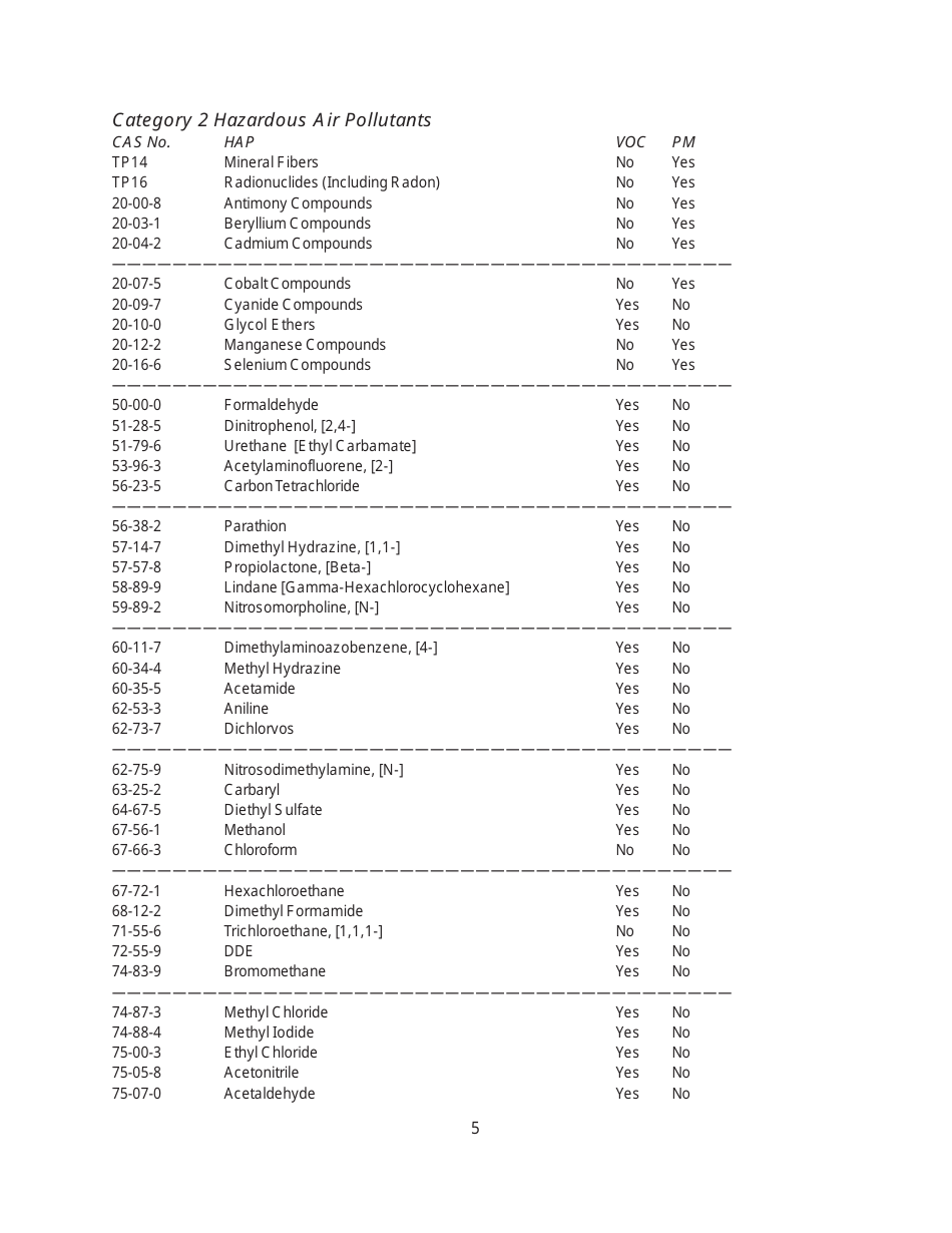 Instructions for EIQ Form 2.T, MO780-1448 Hazardous Air Pollutant Worksheet - Missouri, Page 5