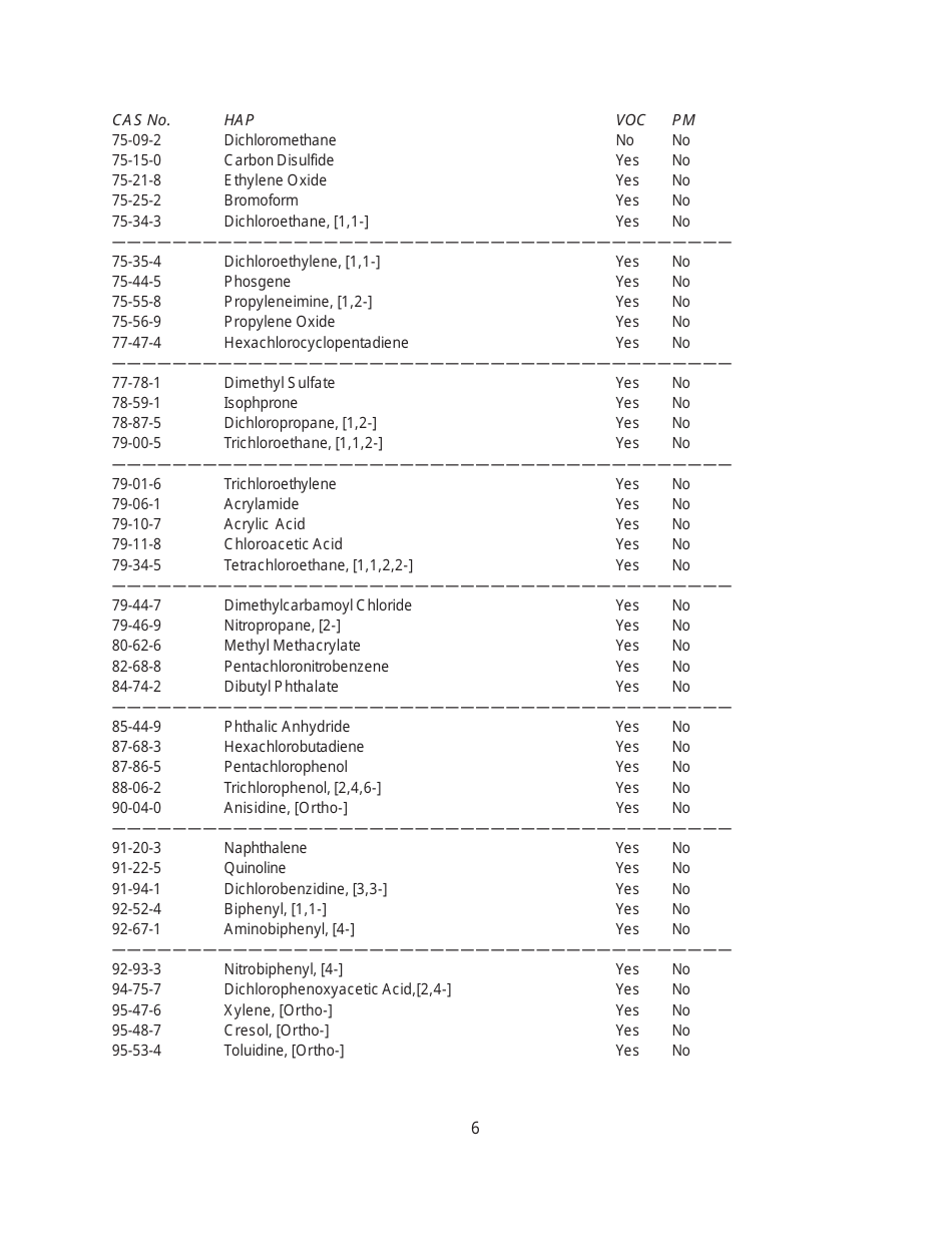 Instructions for EIQ Form 2.T, MO780-1448 Hazardous Air Pollutant Worksheet - Missouri, Page 6