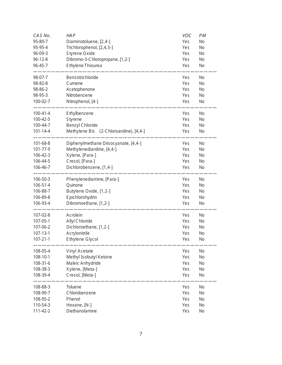 Instructions for EIQ Form 2.T, MO780-1448 Hazardous Air Pollutant Worksheet - Missouri, Page 7