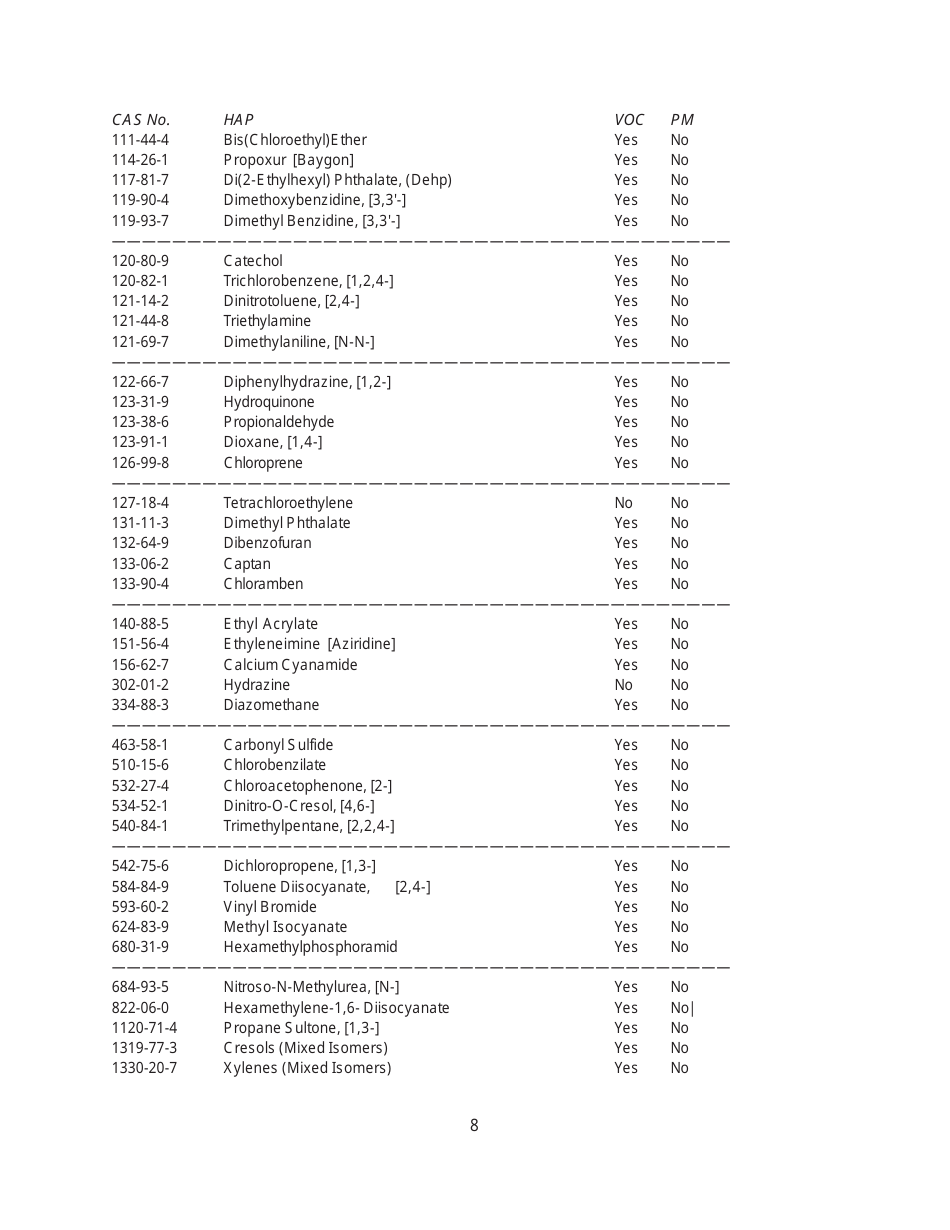 Instructions for EIQ Form 2.T, MO780-1448 Hazardous Air Pollutant Worksheet - Missouri, Page 8