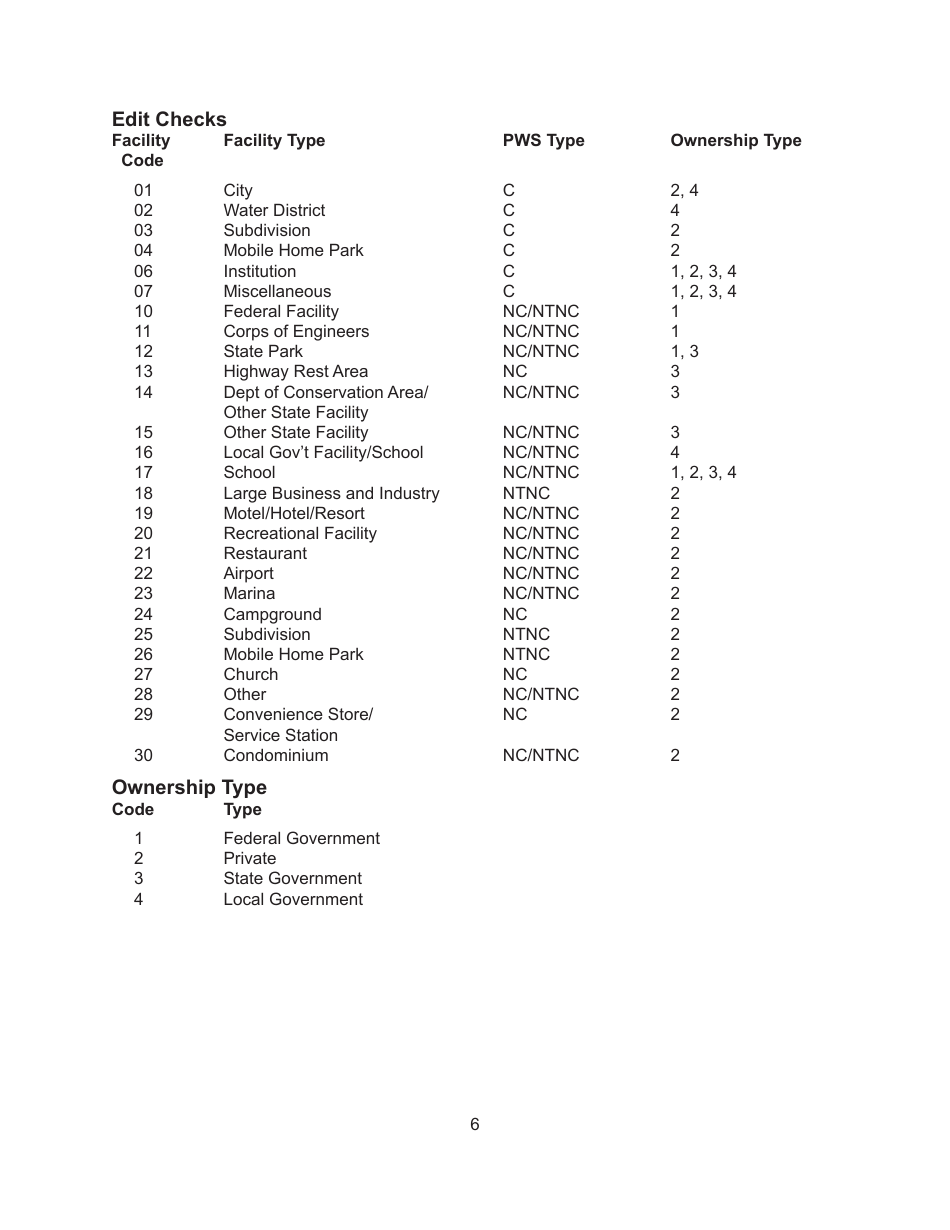 Instructions for Form MO780-1231, 1 Inventory Public Water System Record - Missouri, Page 6