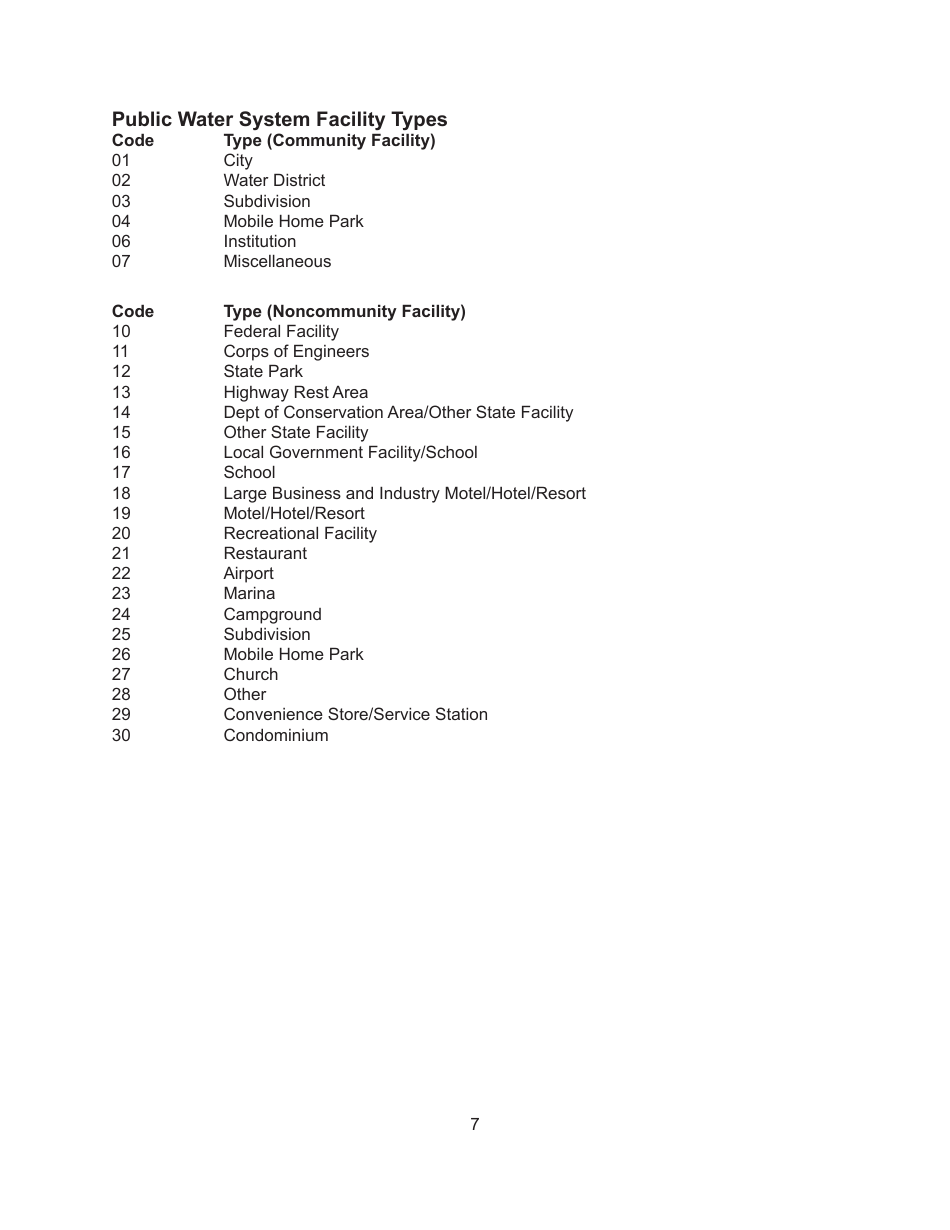 Instructions for Form MO780-1231, 1 Inventory Public Water System Record - Missouri, Page 7