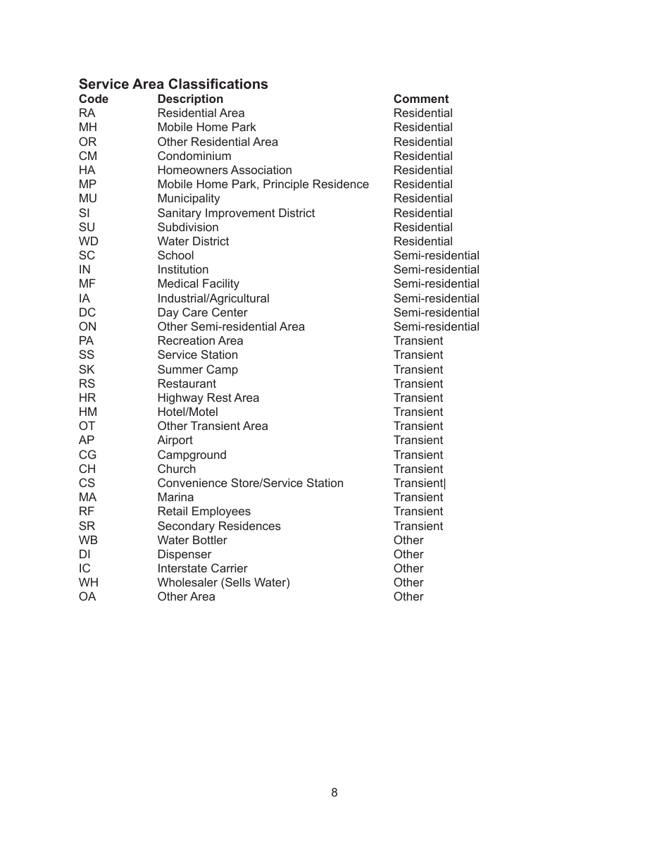 Instructions for Form MO780-1231, 1 Inventory Public Water System Record - Missouri, Page 8