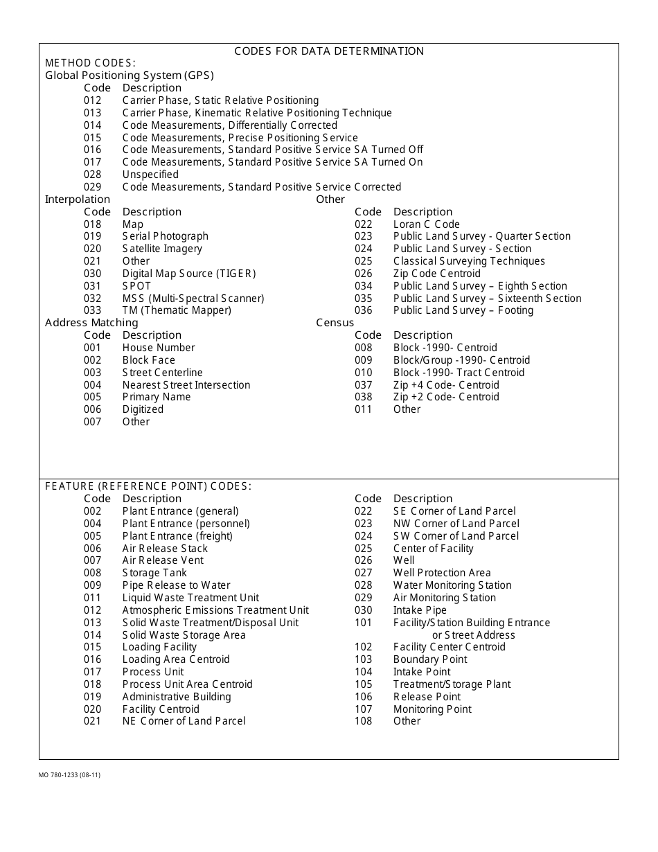 Form MO780-1233 Inventory Source and Treatment Record - Missouri, Page 2