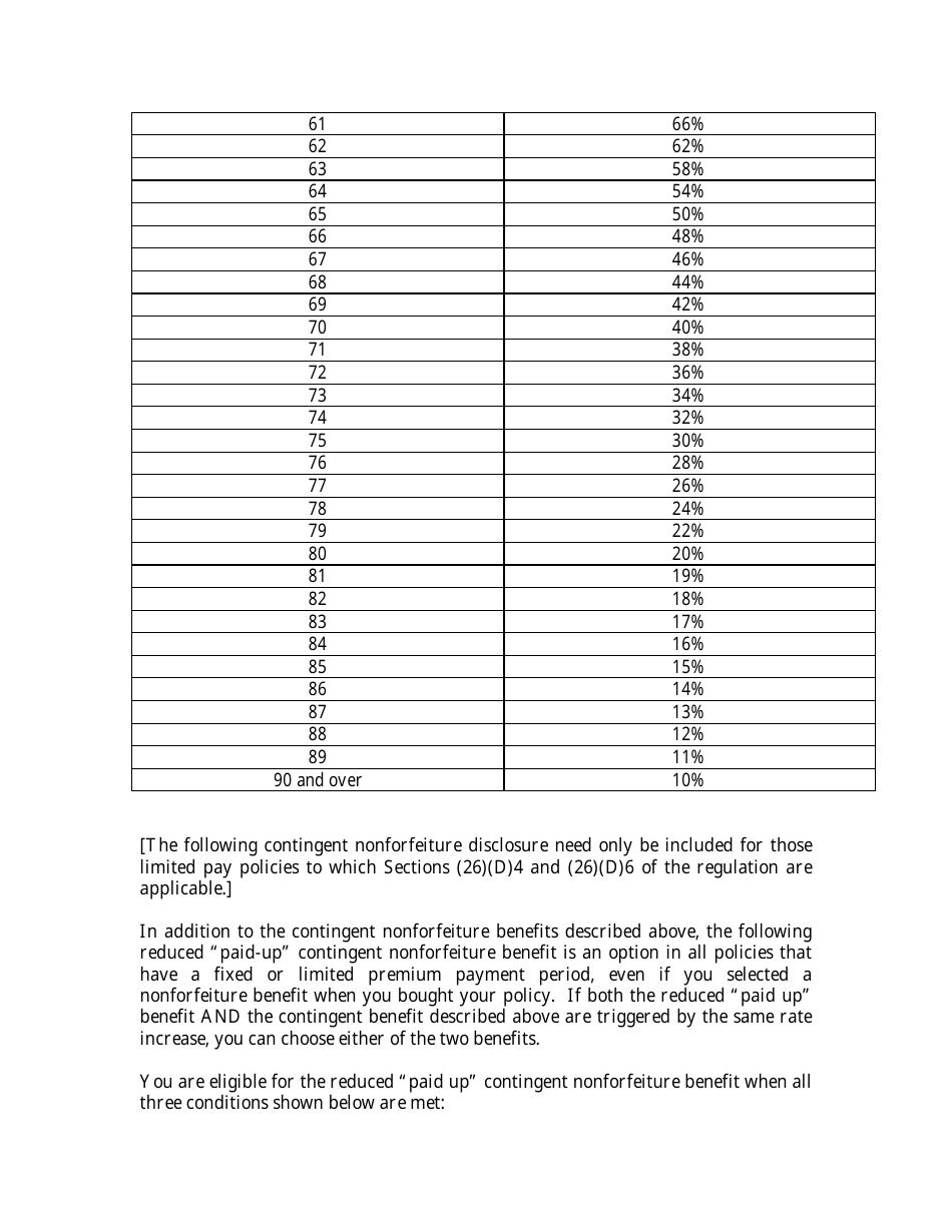 Form LTC-F Long-Term Care Insurance Potential Rate Increase Disclosure Form - Missouri, Page 3