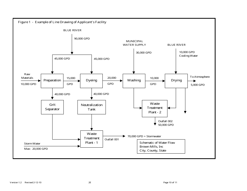 Form 2E Facilities Which Do Not Discharge Process Wastewater - Montana, Page 10