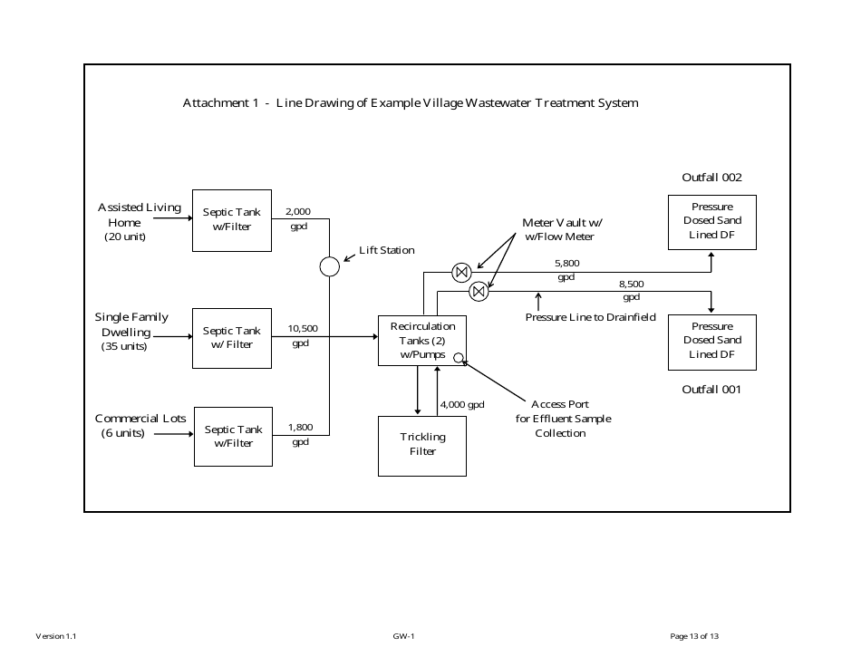 Form GW-1 Ground Water Pollution Control System (Mgwpcs) Domestic Wastewater  Permit Application - Montana, Page 13