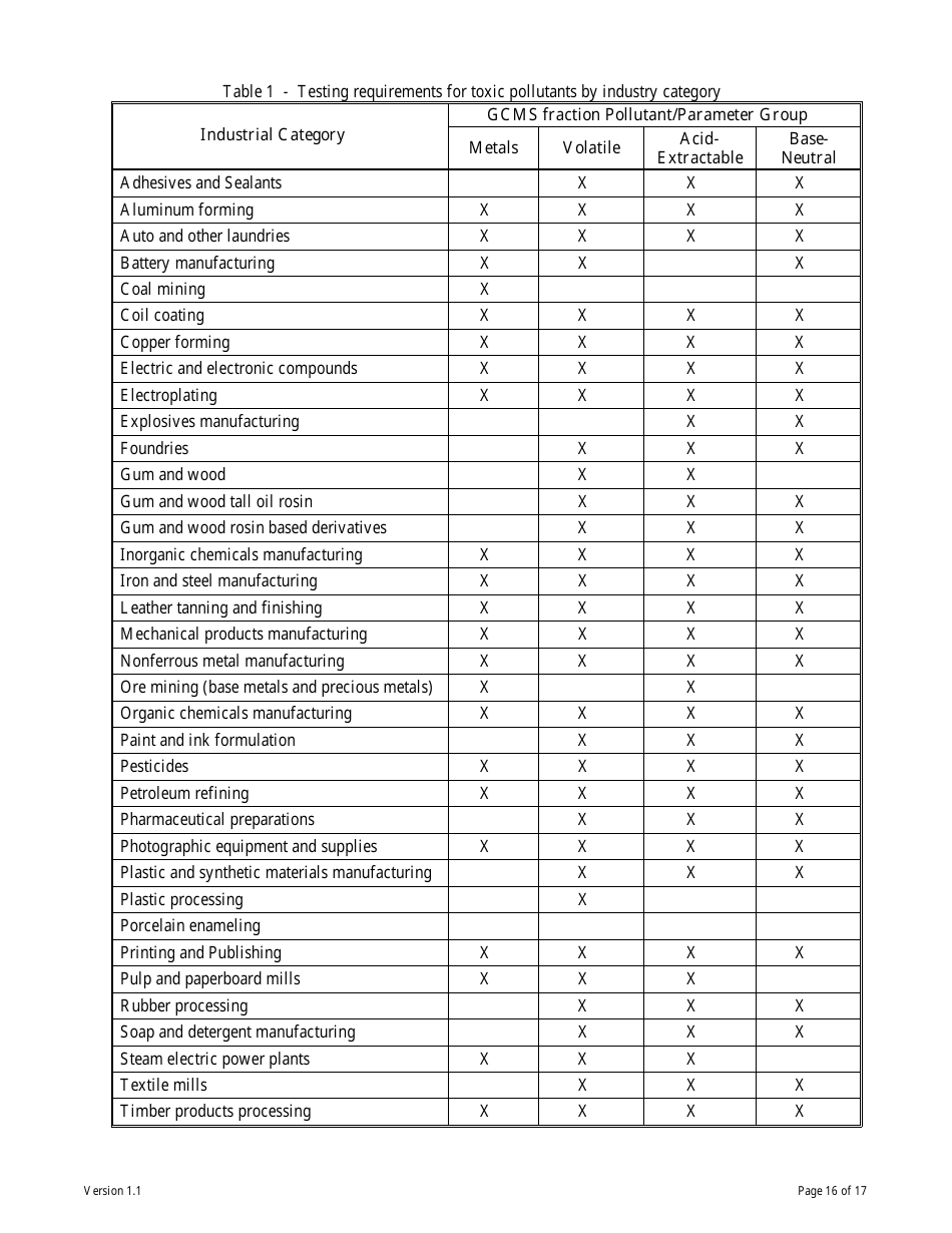 Form GW-2 Ground Water Pollution Control System (Mgwpcs) Industrial  Other Wastewater - Permit Application - Montana, Page 16