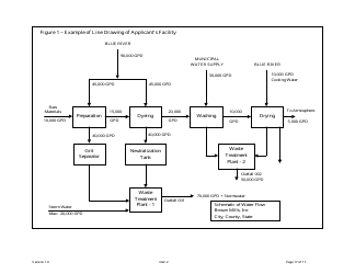 Form GW-2 Ground Water Pollution Control System (Mgwpcs) Industrial &amp; Other Wastewater - Permit Application - Montana, Page 17