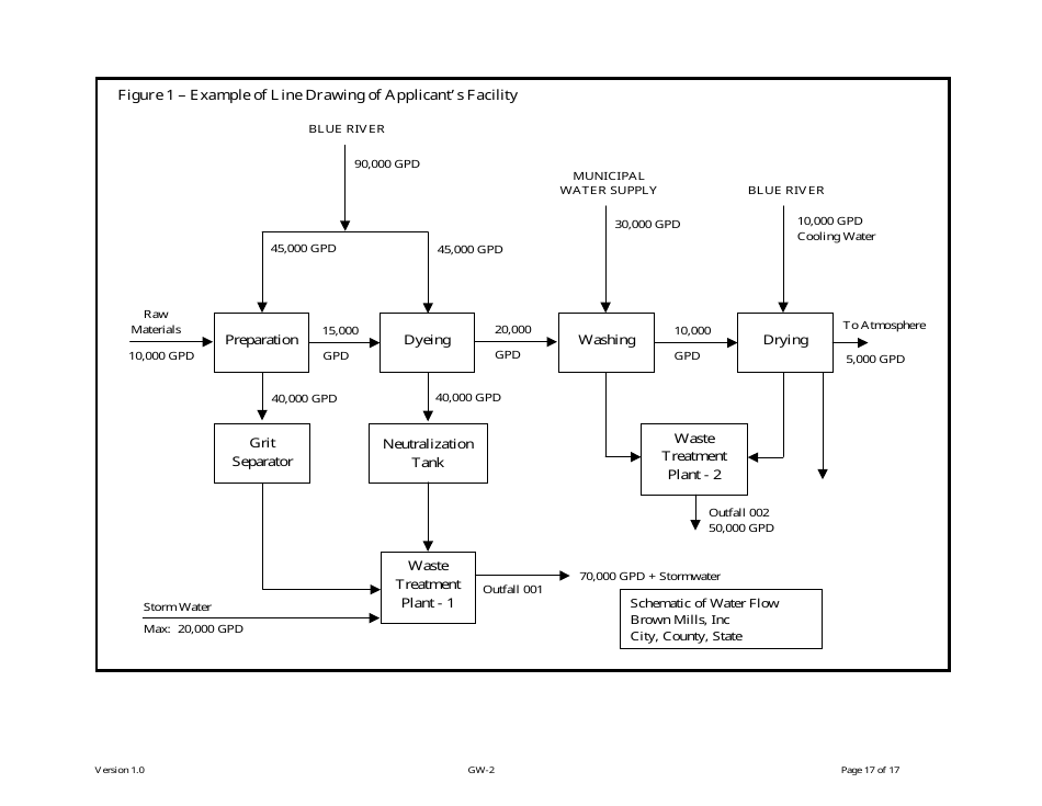 Form GW-2 Ground Water Pollution Control System (Mgwpcs) Industrial  Other Wastewater - Permit Application - Montana, Page 17