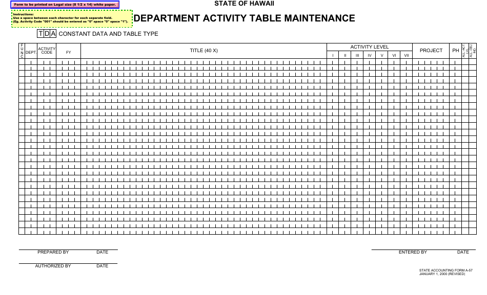 Form A-57 Department Activity Table Maintenance - Hawaii, Page 1